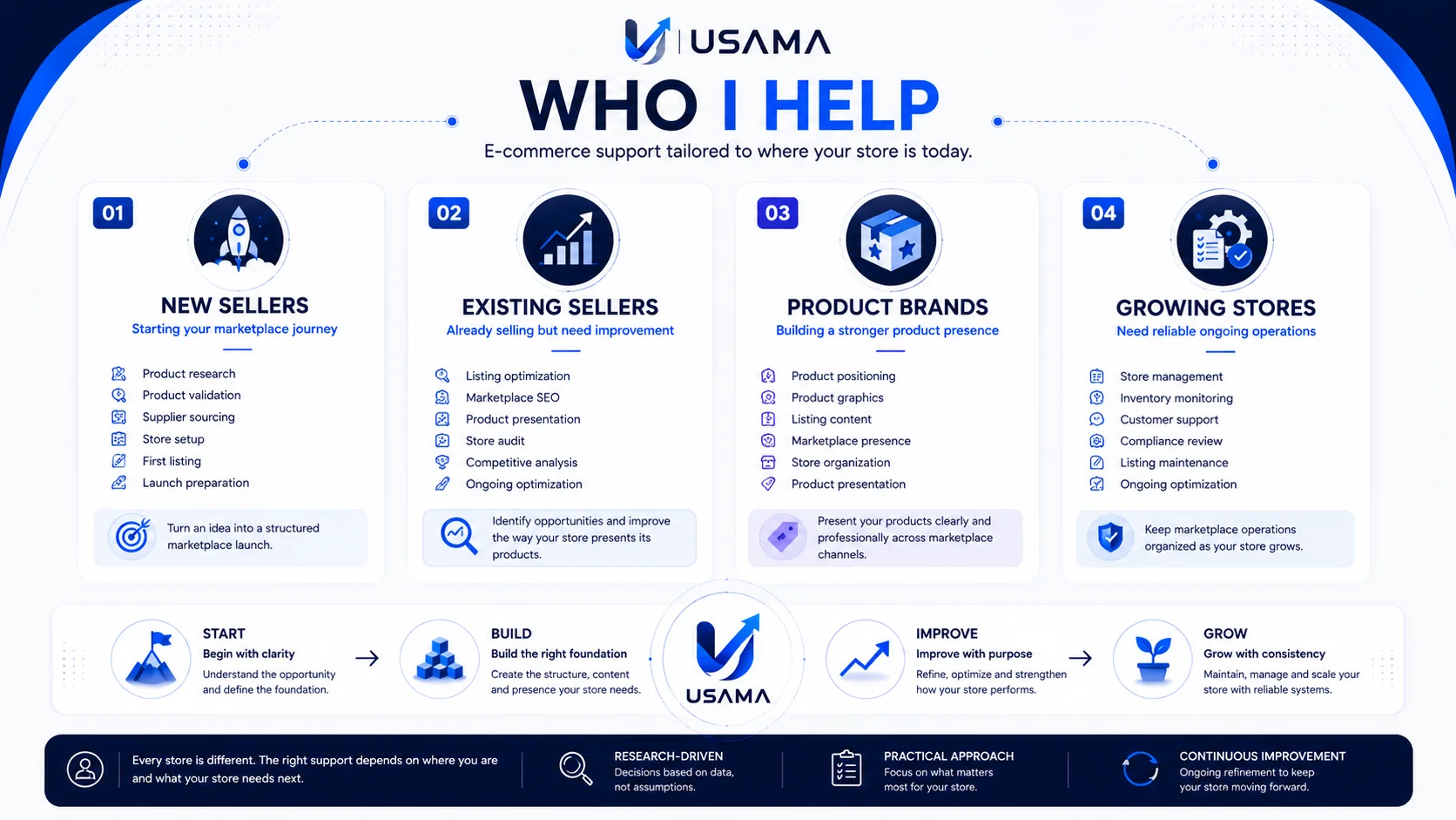 Who I Help portfolio visual